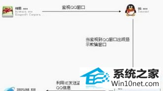 win10ϵͳȾQQճ没ͼĲ