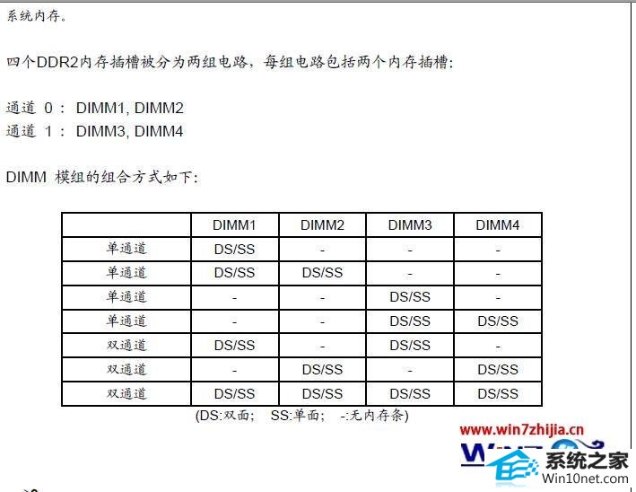 win10ϵͳ8gڴò3.25gͼĲ