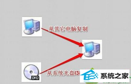win10ϵͳҲnetcfg.hlpļĽ