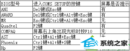 win10ϵͳ޷biosĽ