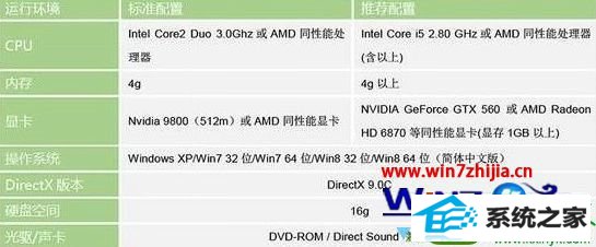 win10ϵͳɽ6滭ʲĽ